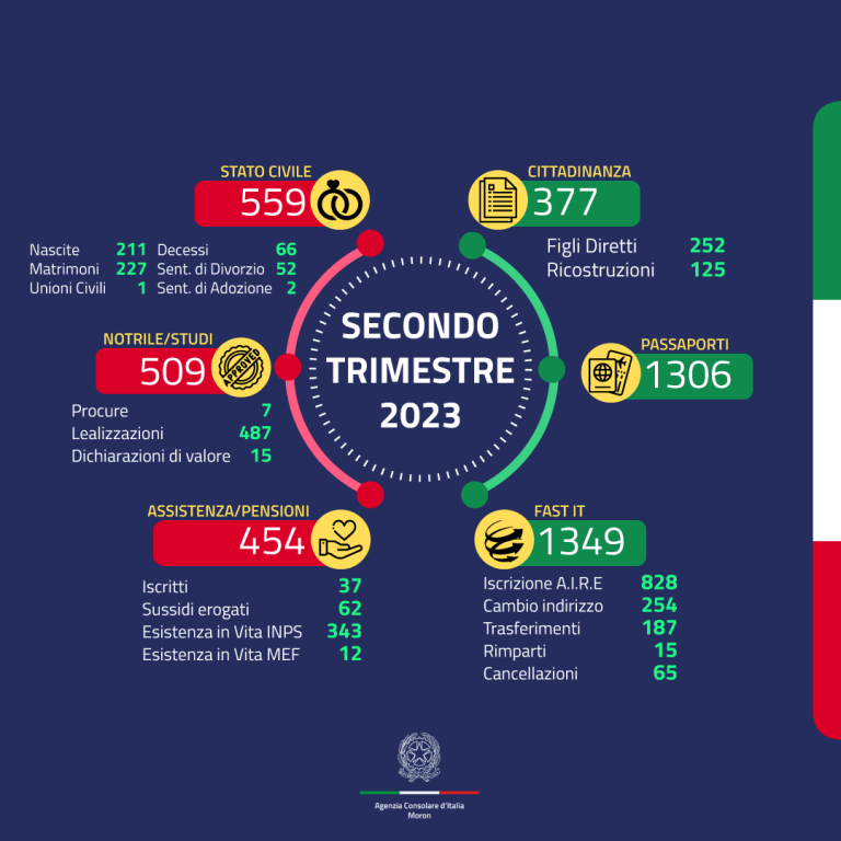 Report 2Q 2023