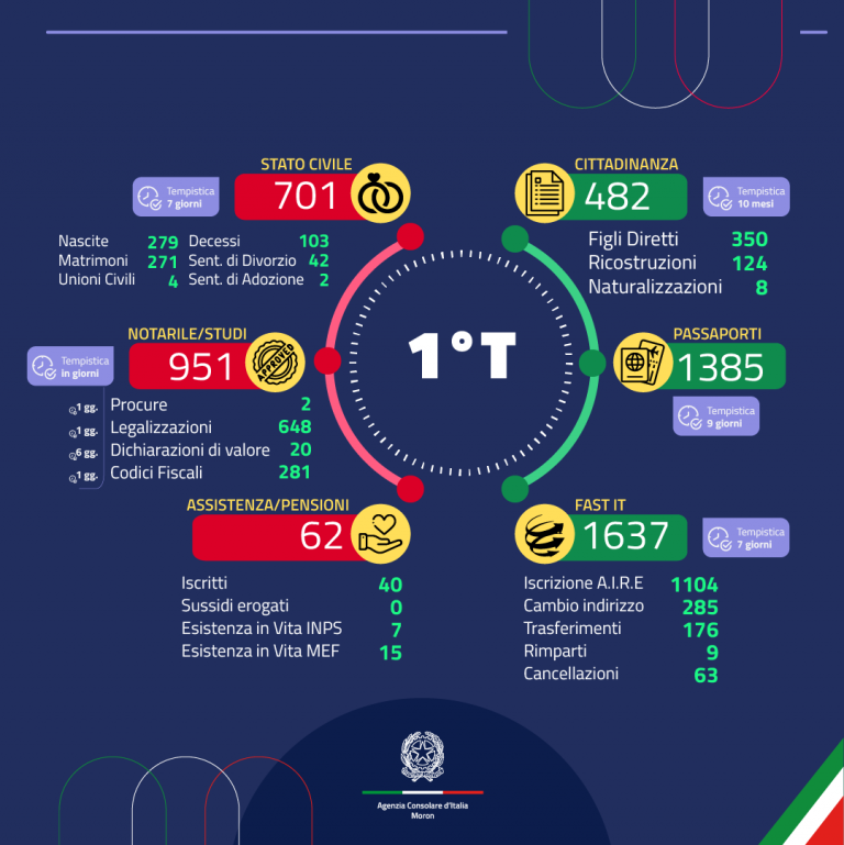 Reporte Agenzia – Feed 2 1Q 2024
