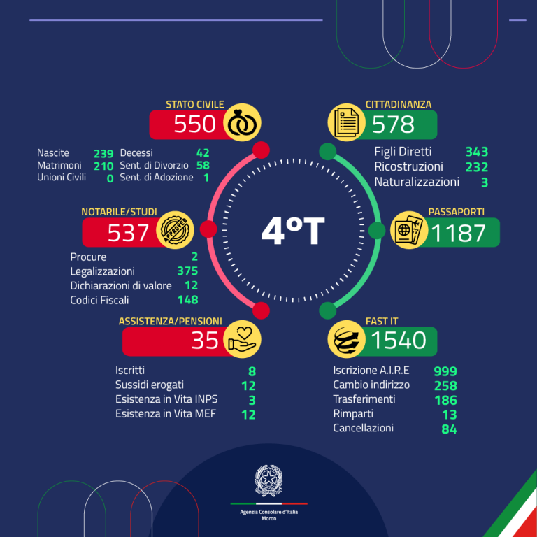 Reporte Agenzia – Feed 2 4Q 2023