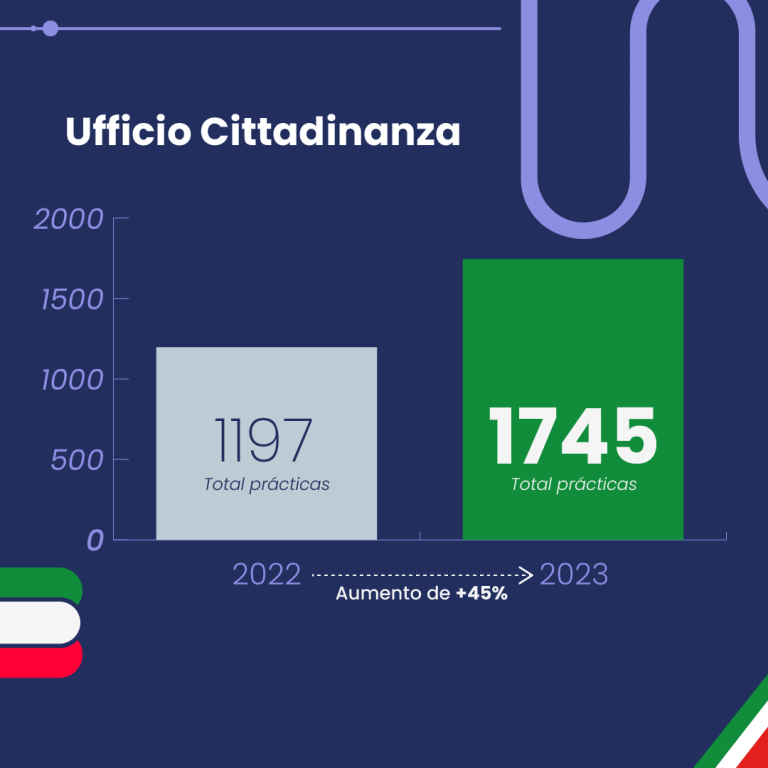 Reporte Anual – Feed 3 2023