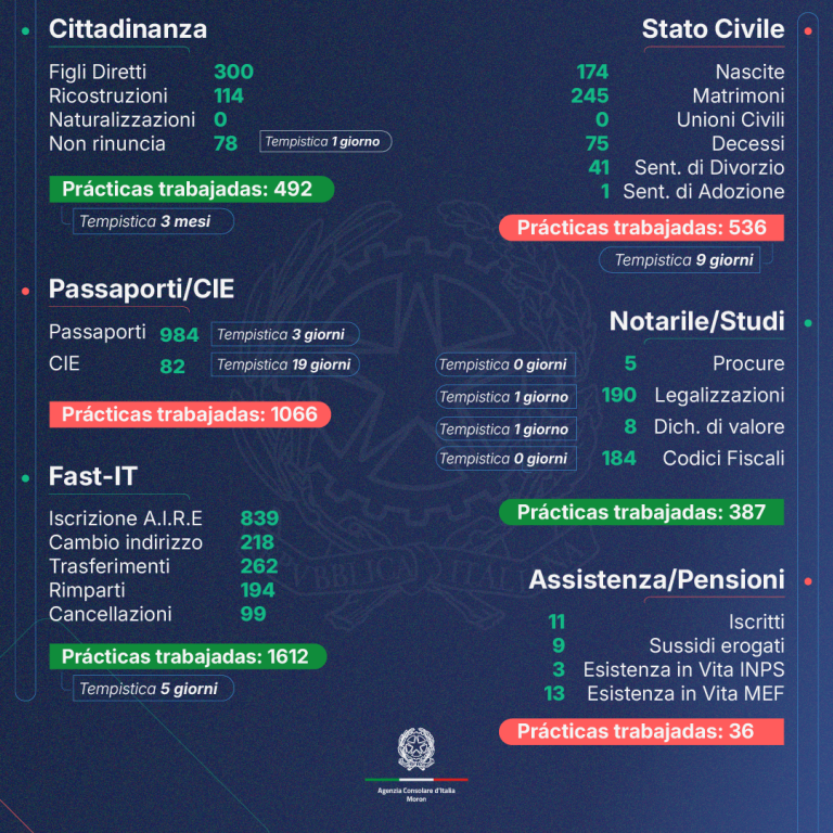 2024 – 4 Trimestre