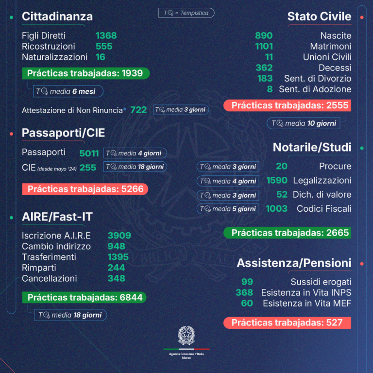 2024 Annuale
