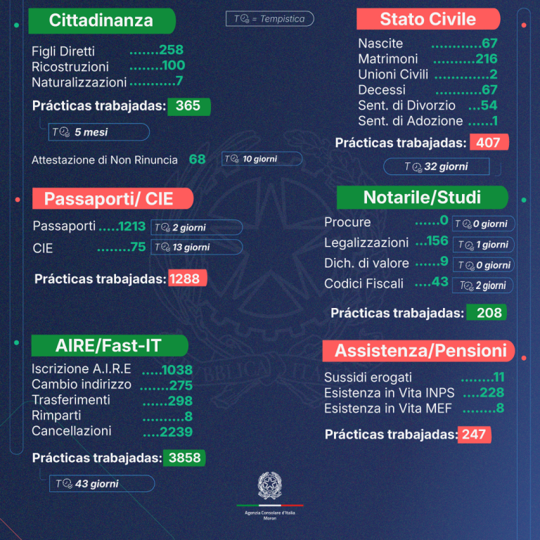 2025 – 2 Trimestre