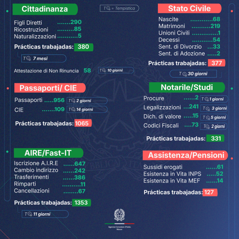 2025 – 3 Trimestre