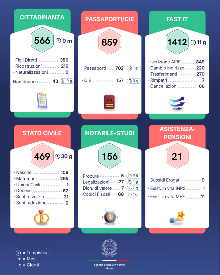 2025 – 4 Trimestre