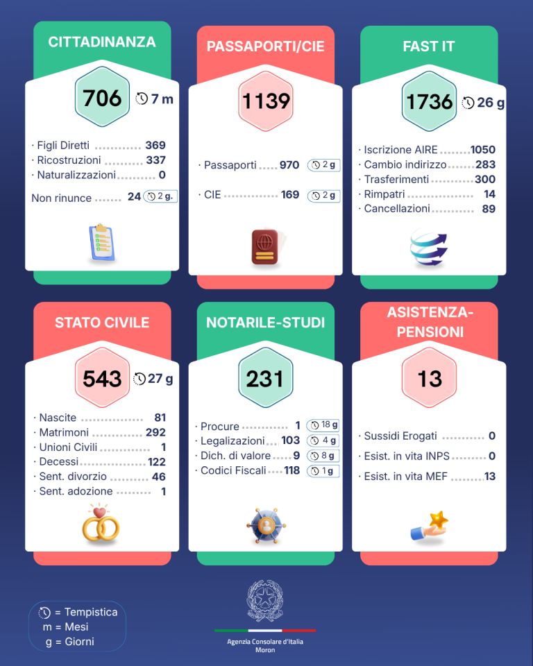 2026 – 1 Trimestre