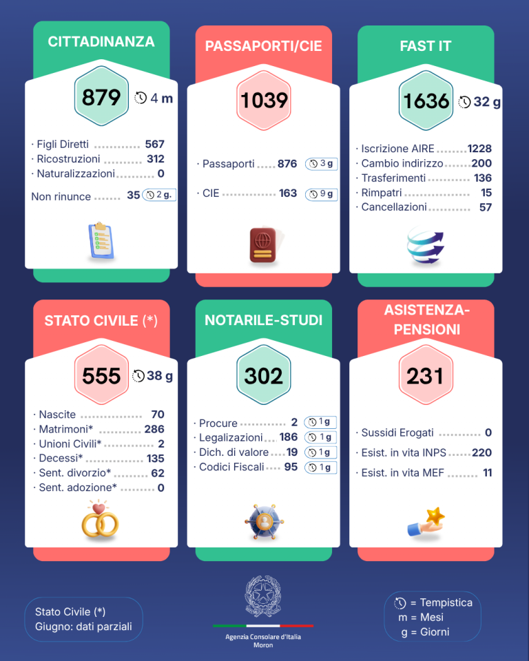2026 2 Trimestre